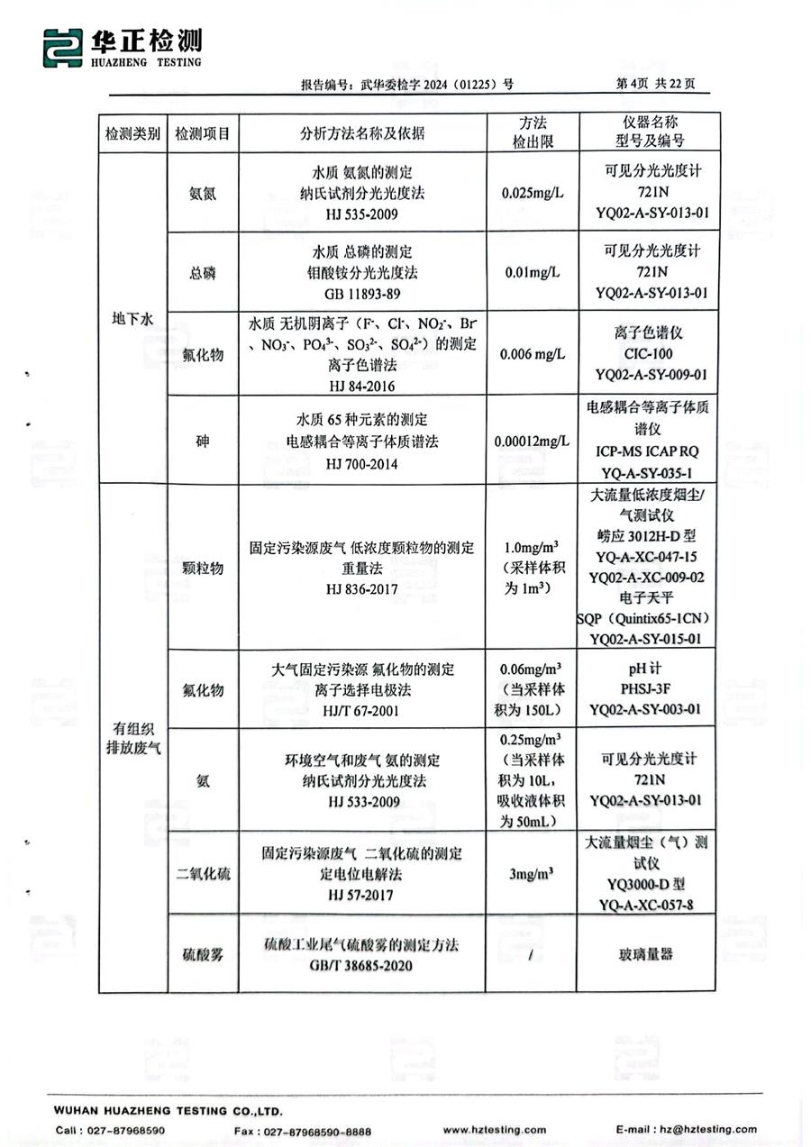 西部化工第一季度檢測報(bào)告2024.2.19_06.jpg